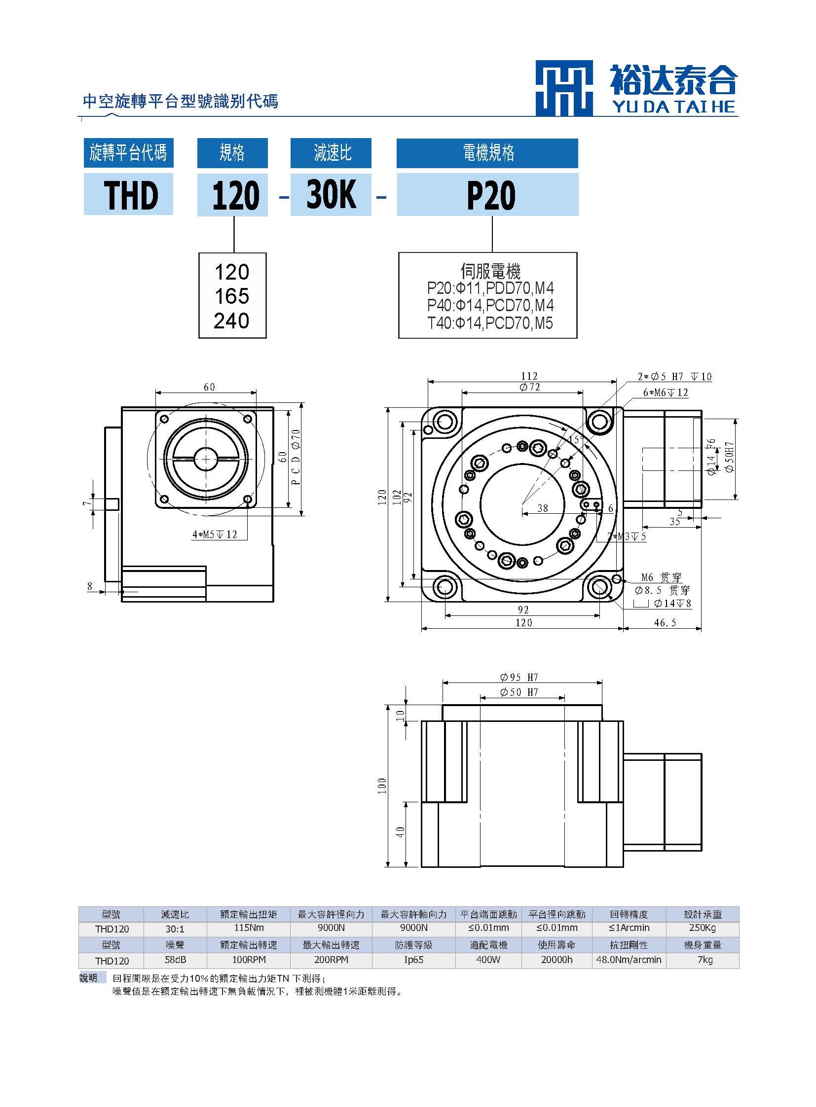 THD120(图1)