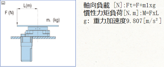 裕达泰合中空旋转平台选型技巧(图1)